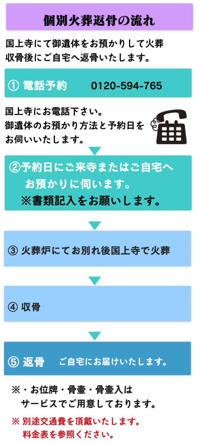 個別火葬返骨の流れ