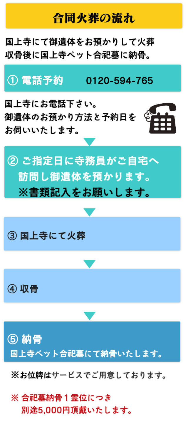 合同火葬の流れ